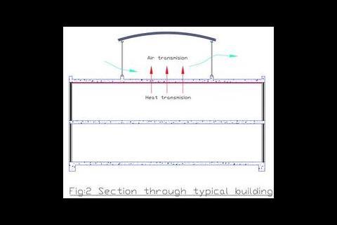 FIGURE 2: It is good practice for the air barrier and the thermal insulation follow the same line.